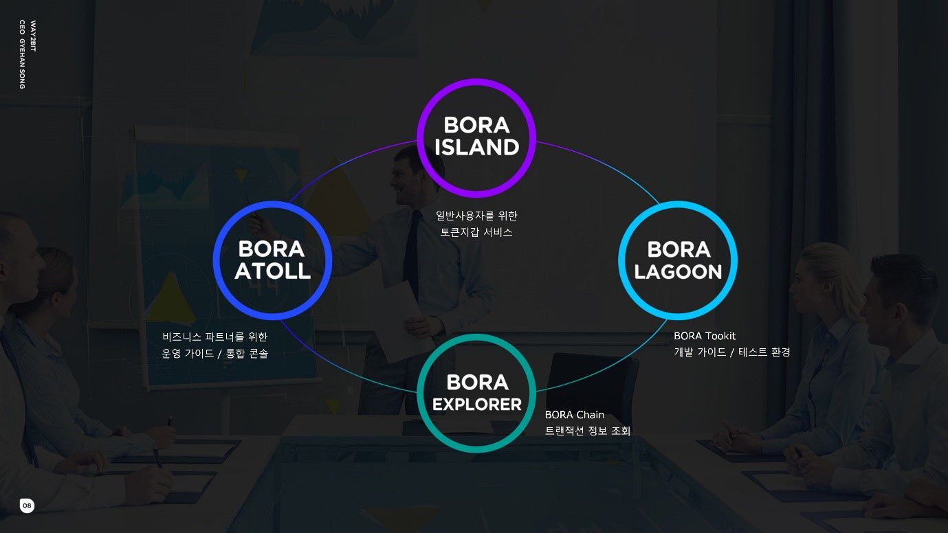 BORA 4.jpg