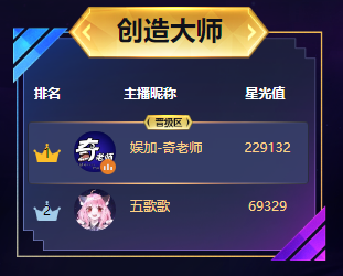 1--奇老师虎牙年度盛典夺创造大师，神奇技能再现江湖136.png