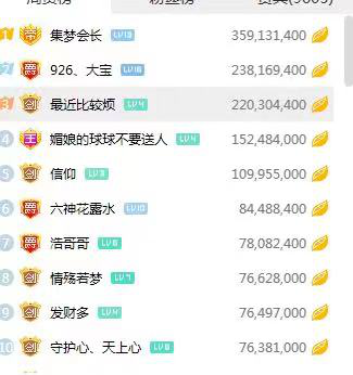 集梦话社天王山之战,众神豪助力集梦阿布虎牙盛典晋级270.png