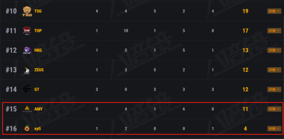 2--NEST2018 PUBG小组赛上演飞车神技，iFTY大杀四方为其正名777.png