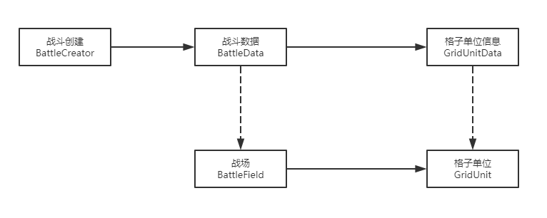 從零點五開始用Unity做半個2D戰棋小遊戲（一）