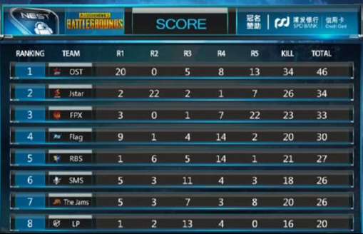 2--绝地求生赛事NEST2018 PUBG火热打响，新老强队展开激烈厮杀!36.png