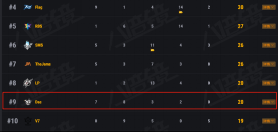 2--绝地求生赛事NEST2018 PUBG火热打响，新老强队展开激烈厮杀!425.png