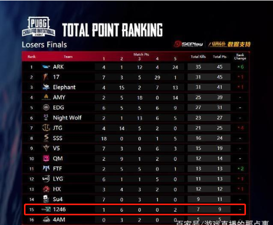 1--NEST2018 PUBG决赛将至，OMG、4AM打响翻身之战931.png