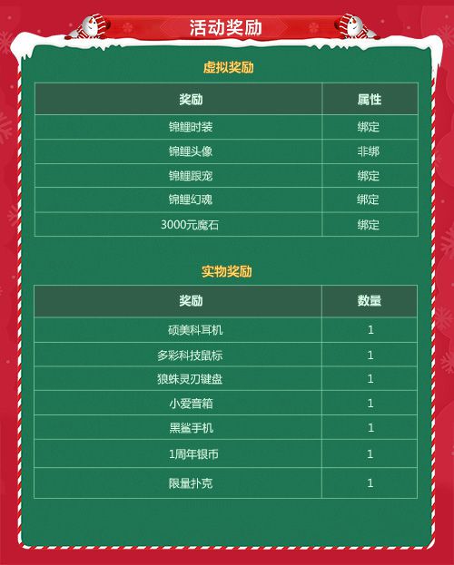 图3：冬雪锦鲤奖励一览.jpg