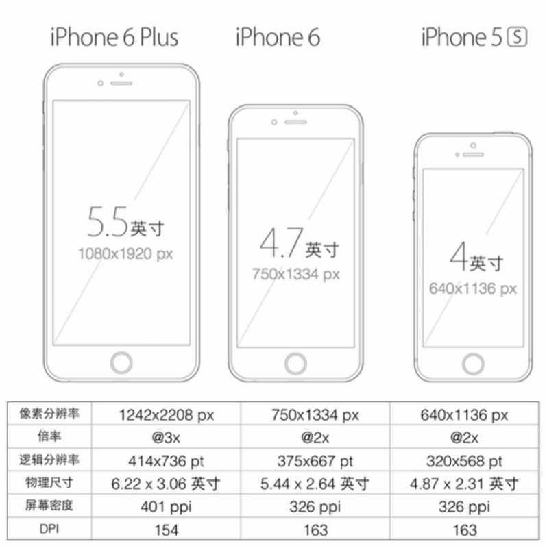 iphone6sp参数图片