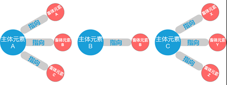 如何输出稳定灵活的系统框架？2154.png