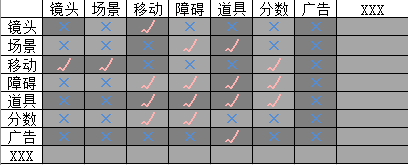 如何输出稳定灵活的系统框架？1570.png