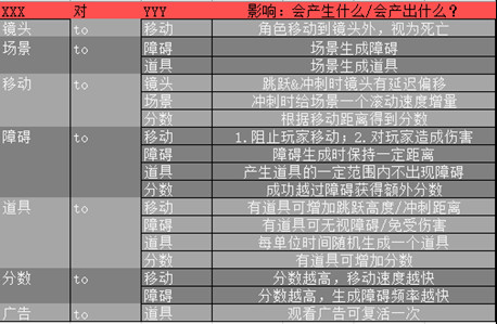 如何输出稳定灵活的系统框架？1580.png