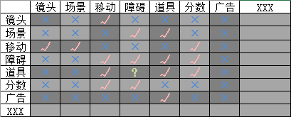 如何输出稳定灵活的系统框架？1645.png