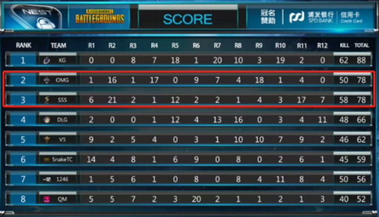 2--NEST2018 PUBG大赛圆满落幕，新老强队决赛厮杀激烈！379.png