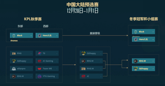 2--虎牙全程直播王者荣耀KPL冬冠杯，EDG.M脱颖而出204.png