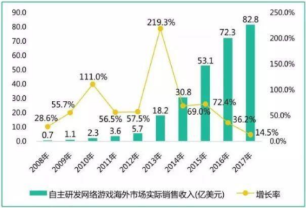 这家公司把金庸元素游戏卖到了日本 还被日本App Store推荐475.png