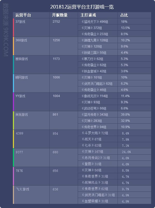 2018網頁遊戲資料包告(12月)—新遊發力，創收頗豐