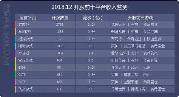 2018網頁遊戲資料包告(12月)—新遊發力，創收頗豐