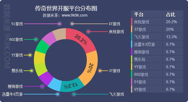 2018網頁遊戲資料包告(12月)—新遊發力，創收頗豐