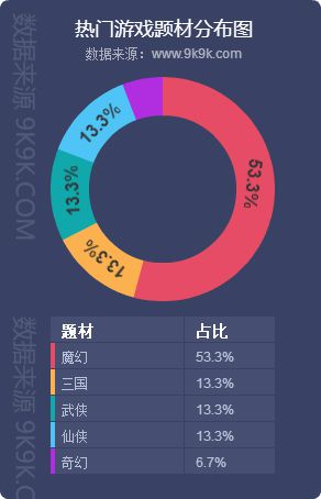 2018網頁遊戲資料包告(12月)—新遊發力，創收頗豐