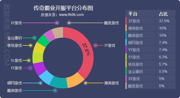 2018網頁遊戲資料包告(12月)—新遊發力，創收頗豐