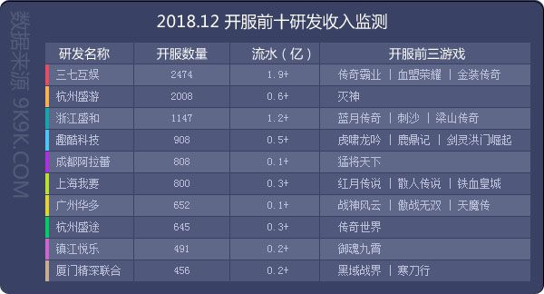 2018網頁遊戲資料包告(12月)—新遊發力，創收頗豐