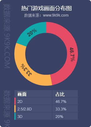 2018網頁遊戲資料包告(12月)—新遊發力，創收頗豐