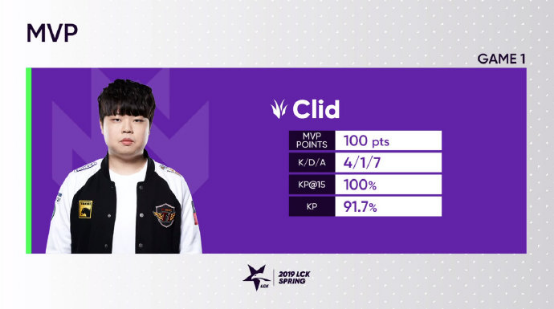 1--虎牙独播LCK春季赛首日开战 SKT2比0宣告王者归来364.png
