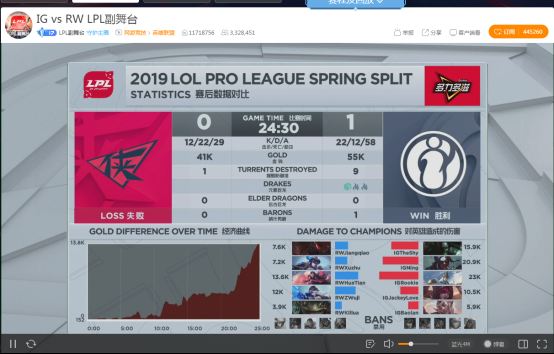 0121虎牙LPL745.png