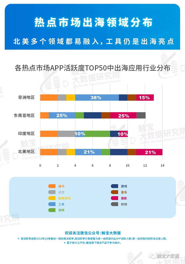 2018年Q4中海外移动市场呈现两极分化趋势955.png