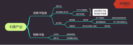 新人分析-淺談率土之濱的武將卡牌系統迴圈