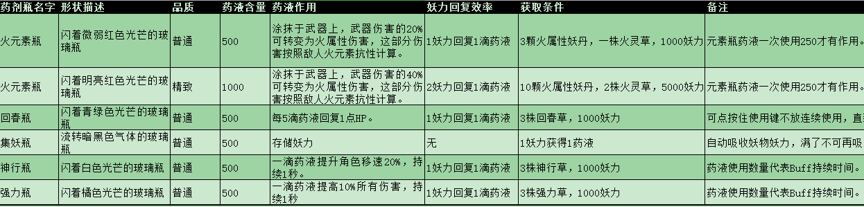 药剂瓶