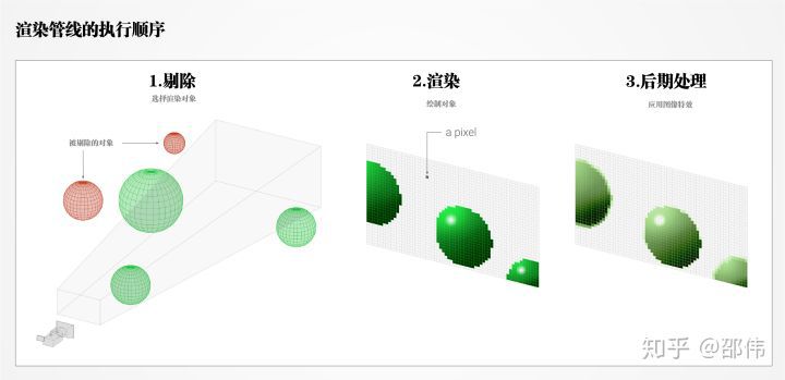 Unity 2018 照明流程最佳實踐