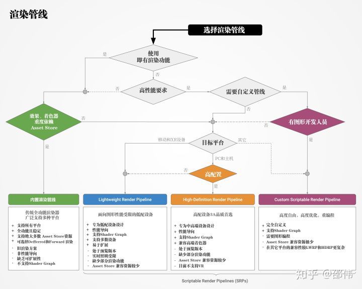 Unity 2018 照明流程最佳實踐