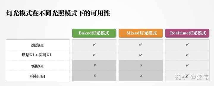 Unity 2018 照明流程最佳實踐