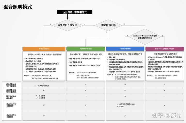 Unity 2018 照明流程最佳實踐