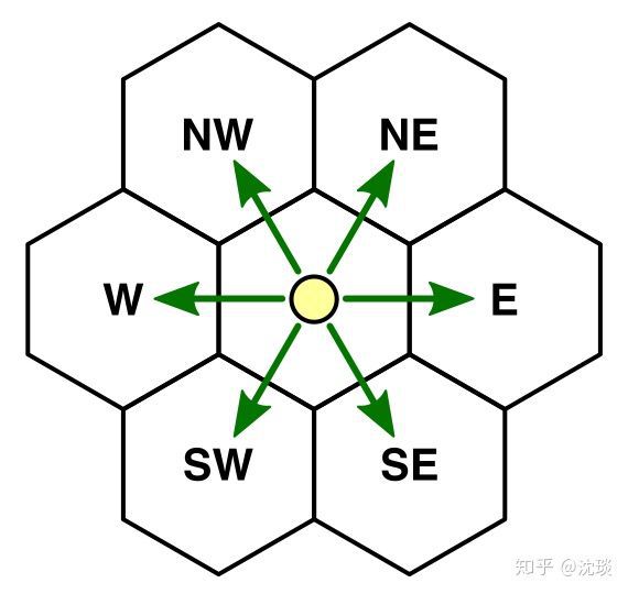 HexMap學習筆記(二)——單元格顏色混合