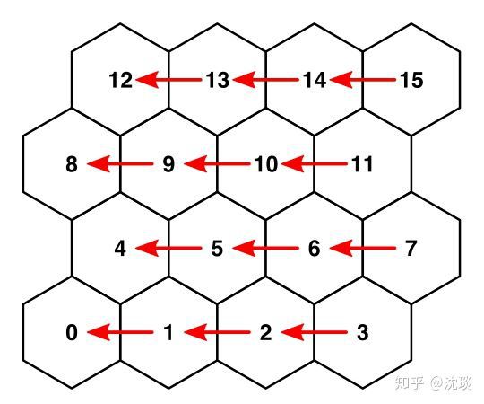 HexMap學習筆記(二)——單元格顏色混合