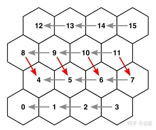 HexMap學習筆記(二)——單元格顏色混合