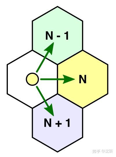 HexMap學習筆記(二)——單元格顏色混合