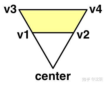 HexMap學習筆記(二)——單元格顏色混合