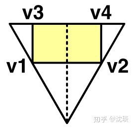 HexMap學習筆記(二)——單元格顏色混合