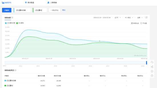 App Store一週遊戲榜：前三名橫空而降 休閒遊戲繼續領跑