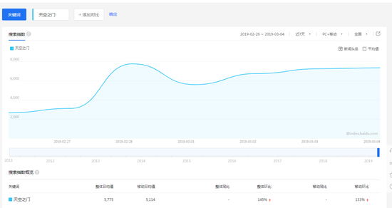 App Store一週遊戲榜：前三名橫空而降 休閒遊戲繼續領跑