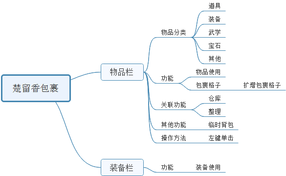 包裹系统思维导图.png
