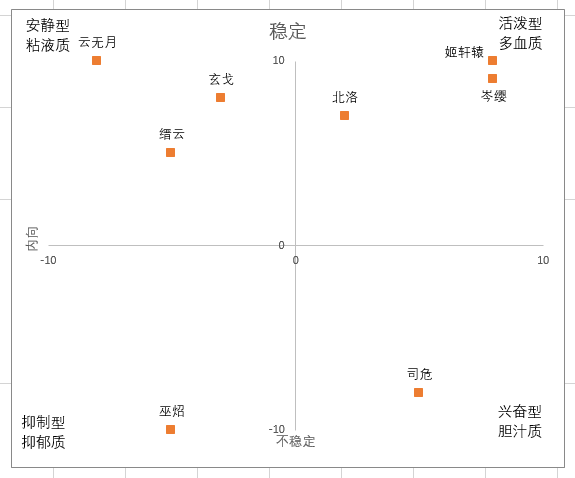 《古剑奇谭三》人设塑造剖析——如何让你的人物成为爆款 - GameRes游资网