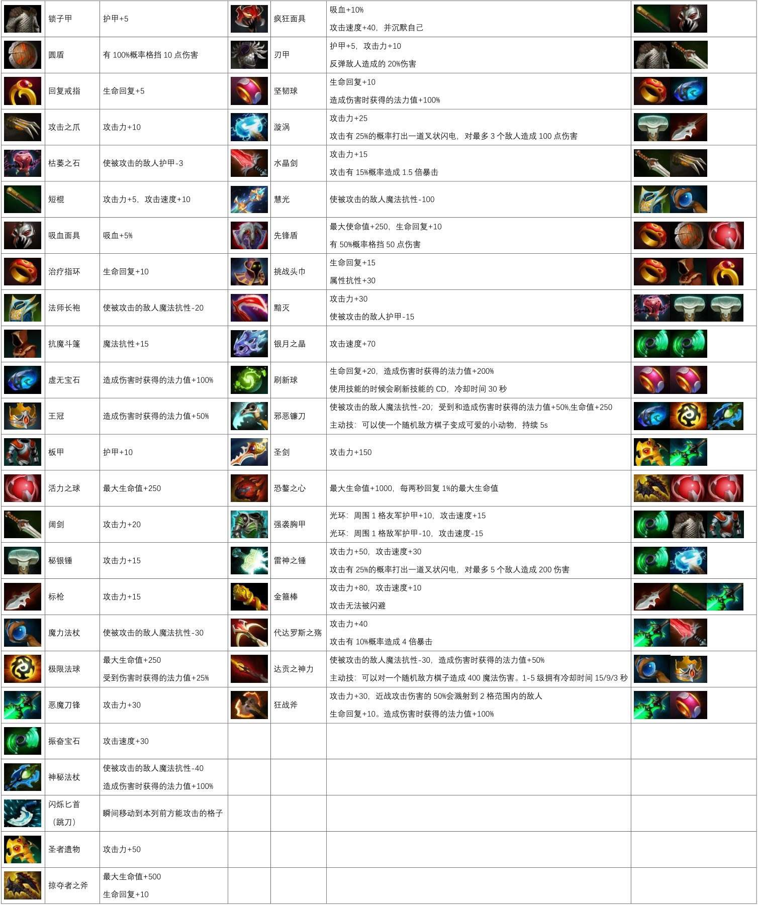 装备合成.jpg