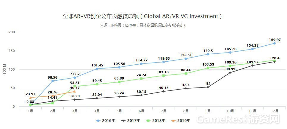 3月資料：Steam平臺WMR首破10％份額，連漲11個月