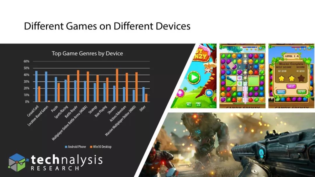 报告：美国和中国市场的游戏消费趋势调查