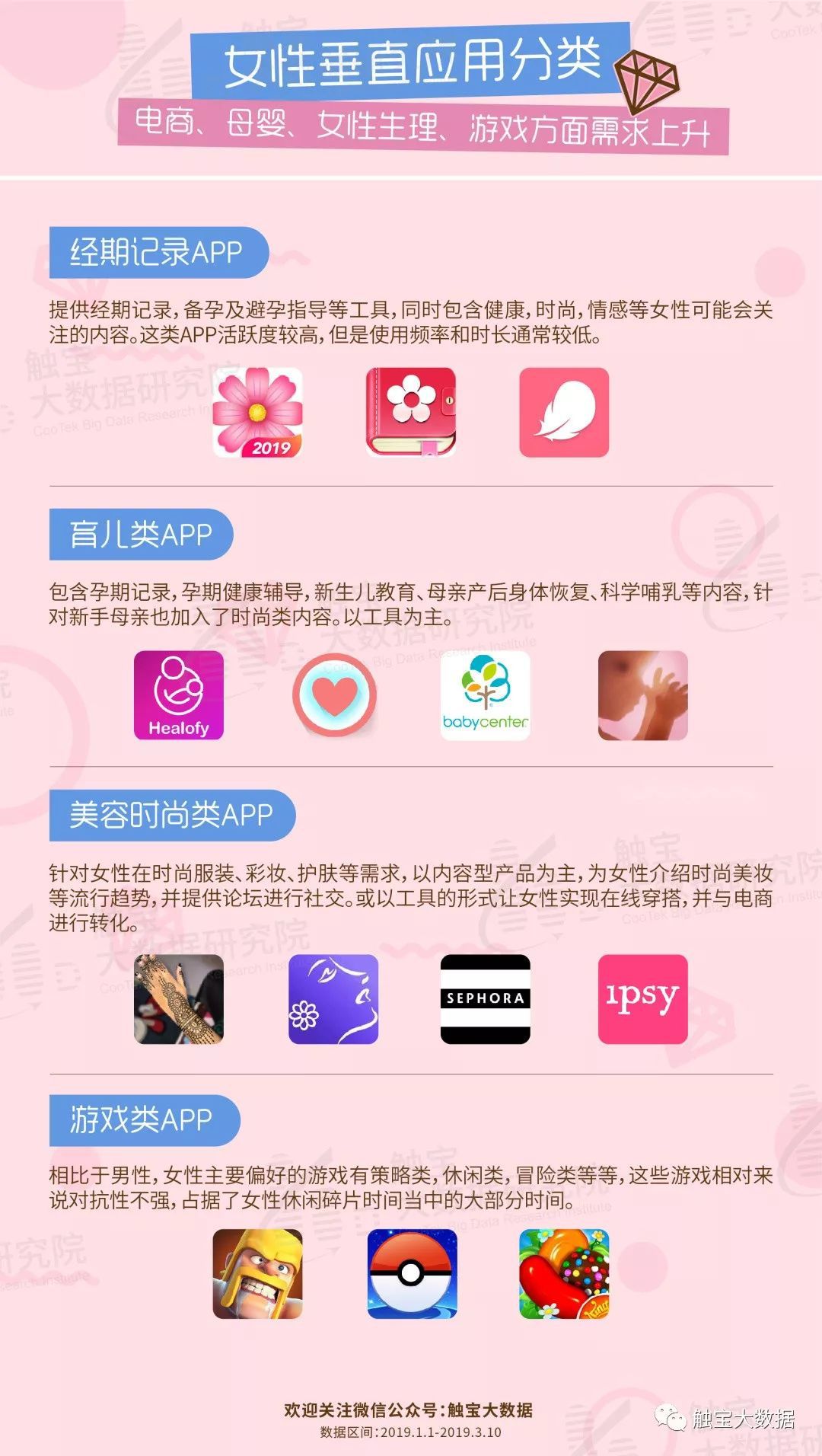 海外女性app使用新画像 游戏 购物是刚需 Gameres游资网