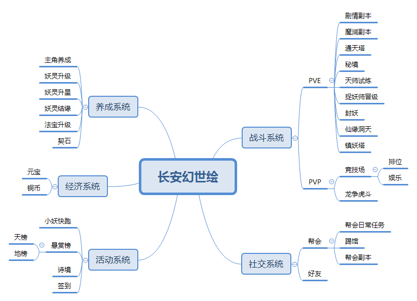 长安幻世绘.png