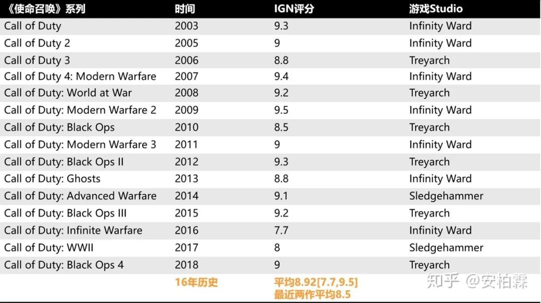 中國人做一款全球遊戲大作有多難？ 回望《無限法則》研發之路