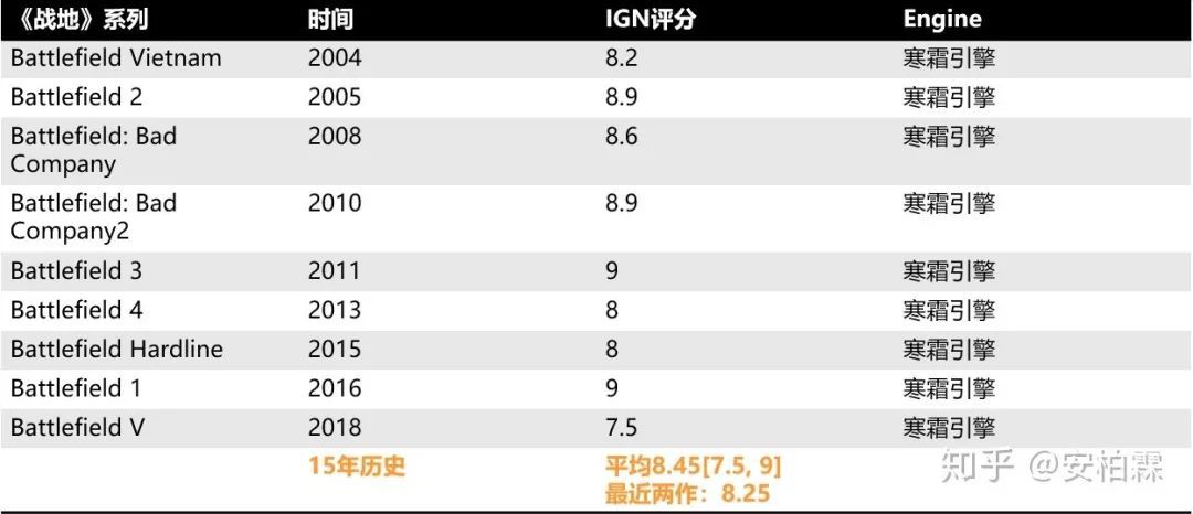 中國人做一款全球遊戲大作有多難？ 回望《無限法則》研發之路